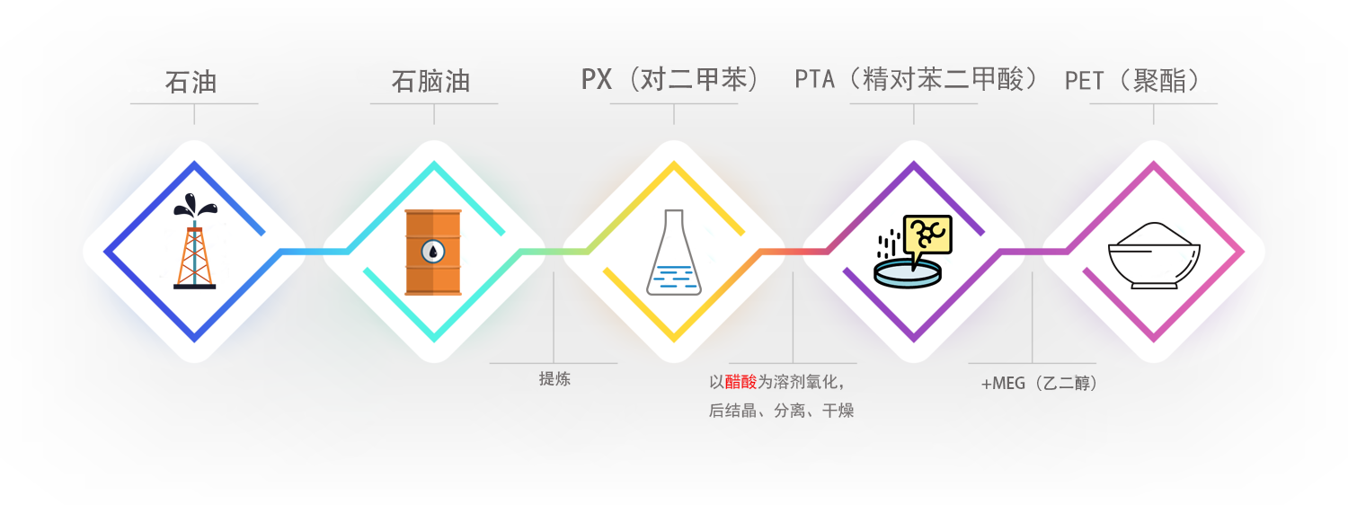 5PTA流程 首页- 腾博官网诚信为本,专业服务!